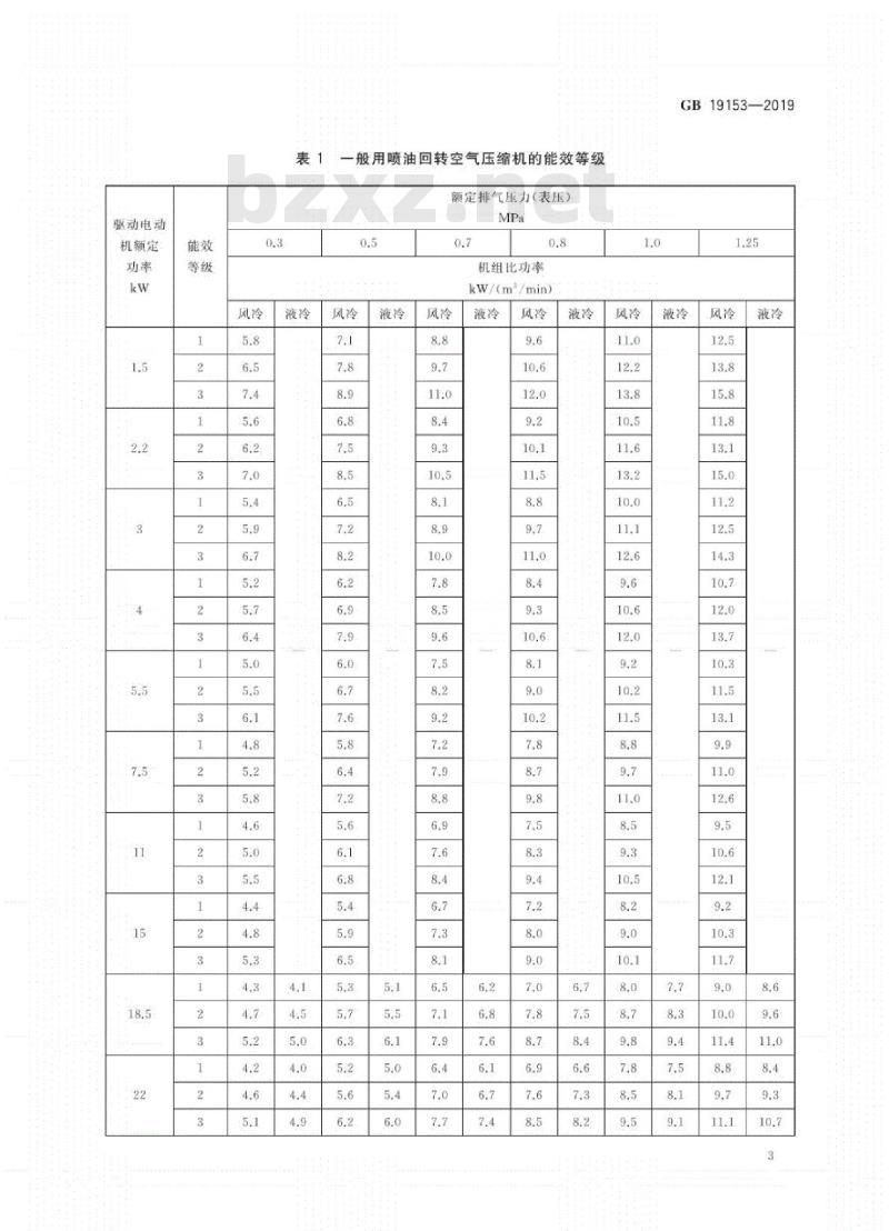 GB 19153-2019 容积式空气压缩机能效限定值及能效等级