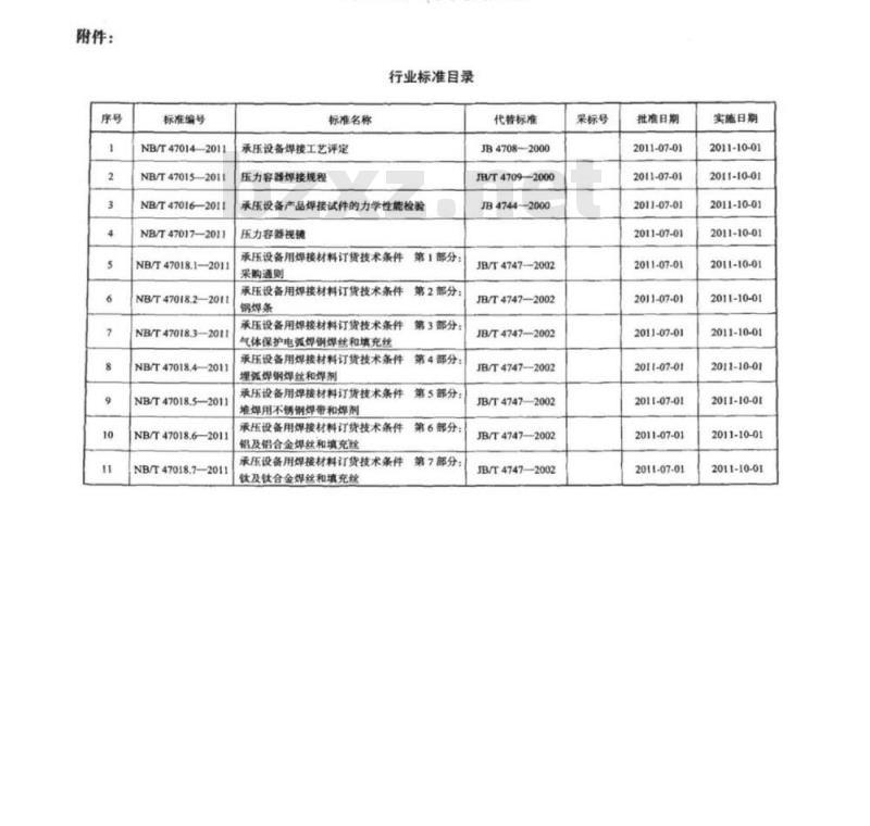 NB/T 47019.1~47019.8-2011 锅炉、热交换器用管订货技术条件