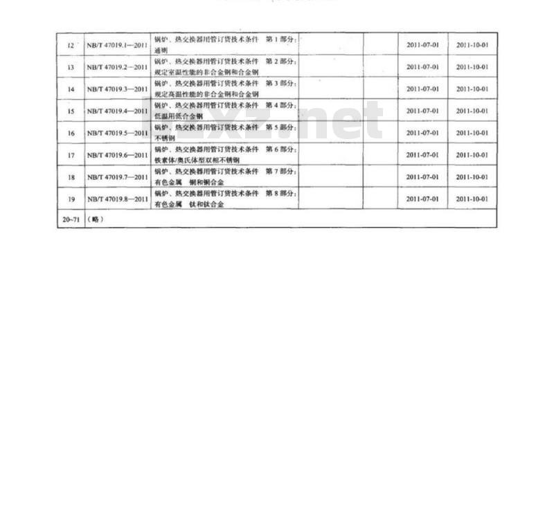 NB/T 47019.1~47019.8-2011 锅炉、热交换器用管订货技术条件