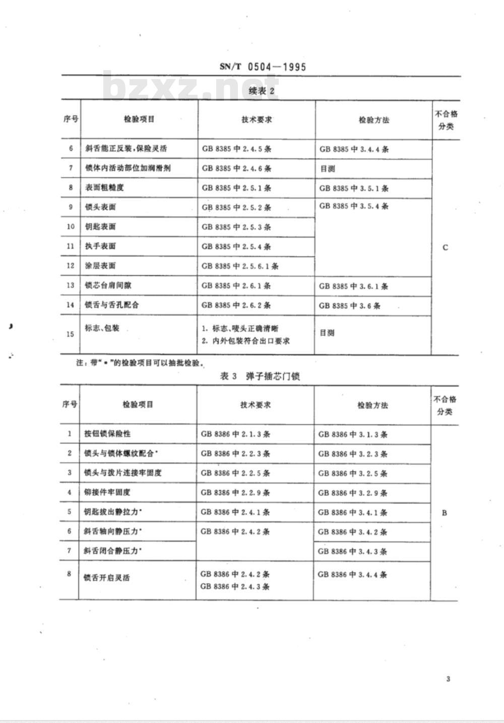 SN/T 0504-1995 出口锁具检验规程