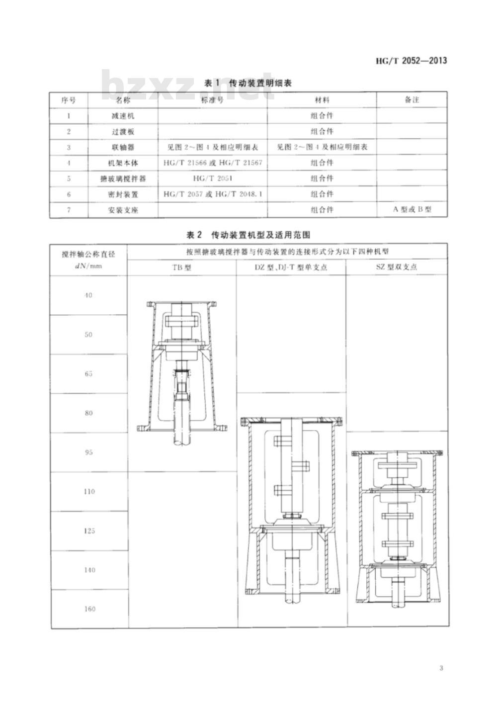 HG/T 2052-2013 代替 HG/T 2052-2007 搪玻璃设备传动装置