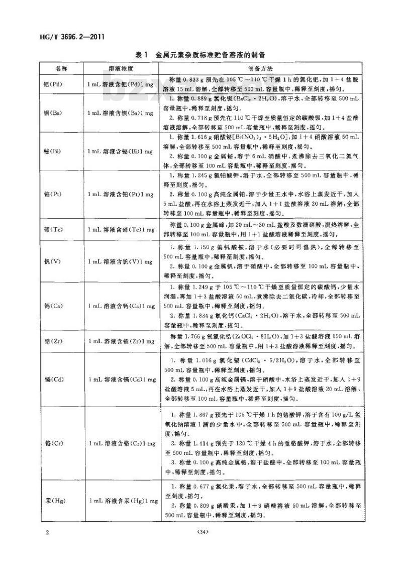 HG/T 3696.2-2011 无机化工产品 化学分析用标准溶液、制剂及制品的制备 第2部分:杂质标准溶液的制备