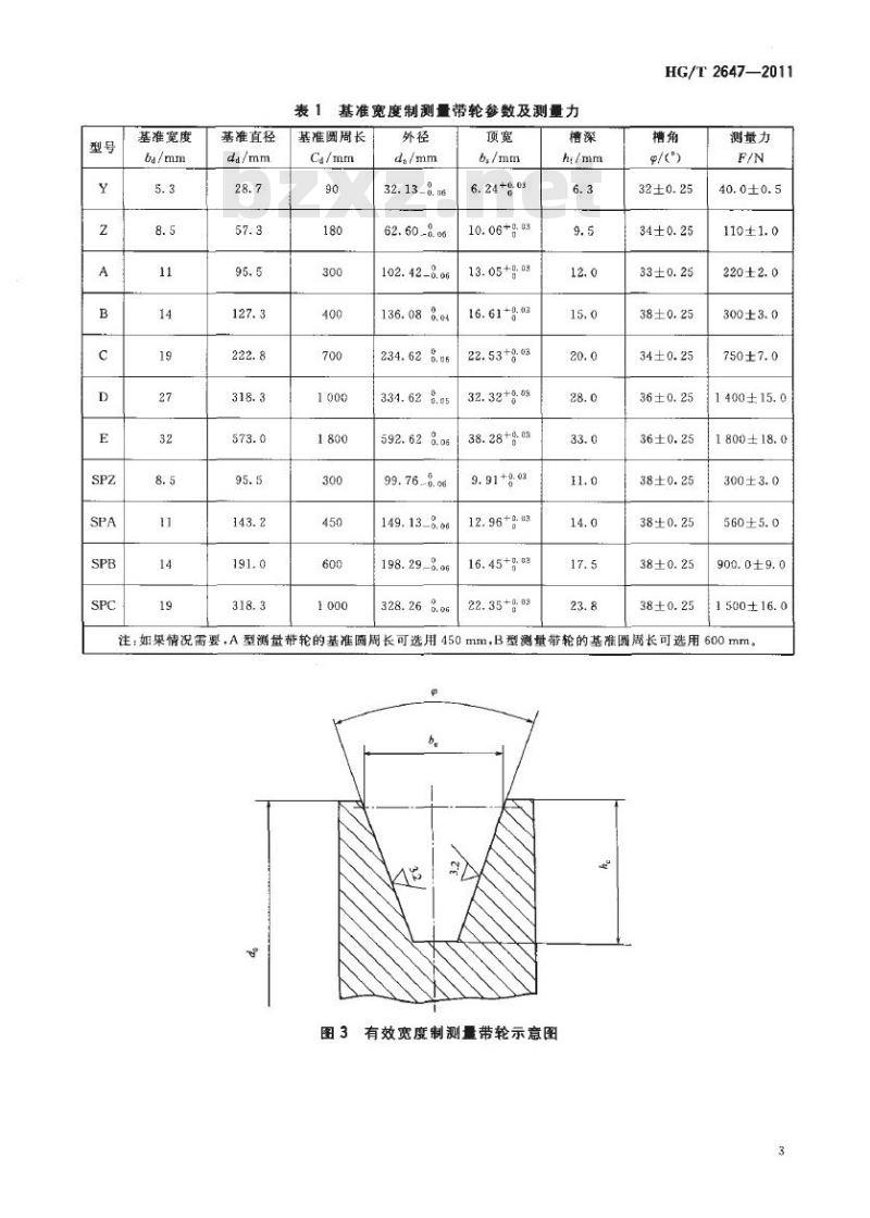 HG/T 2647-2011 代皆 HG/T 2647-1991 普通 V 带和窄 V 带测长机技术条件