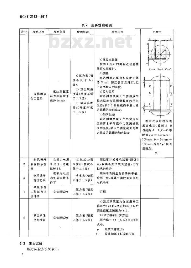 HG/T 2113-2011 代替 HG/T 2113-1991 橡胶硫化罐检测方法