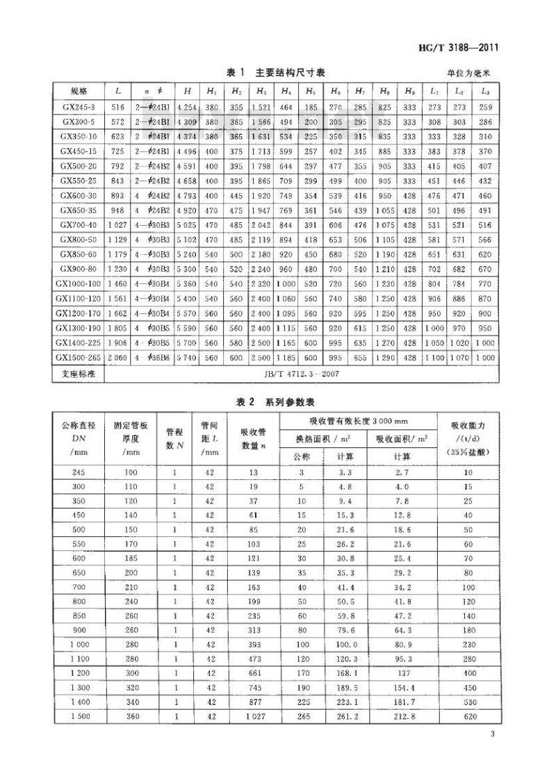 HG/T 3188-2011 代替 HG/T 3188-2000 管壳式石墨降膜吸收器