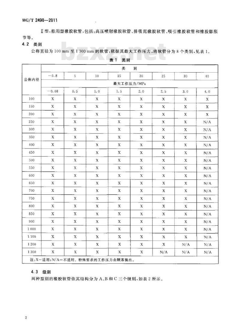 HG/T 2490-2011 代替 HG/T 2490-1993 疏浚工程用钢丝或织物增强的橡胶软管和软管组合件 规范
