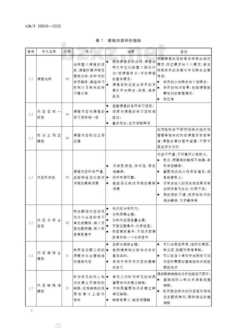GB/T 38859-2020 干部网络培训 课程评价指标