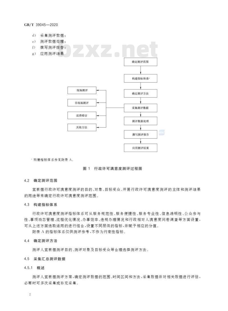 GB/T 39045-2020 行政许可满意度测评指南