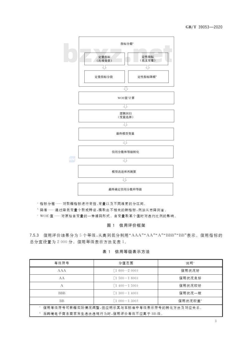 GB/T 39053-2020 跨境电子商务平台商家信用评价规范