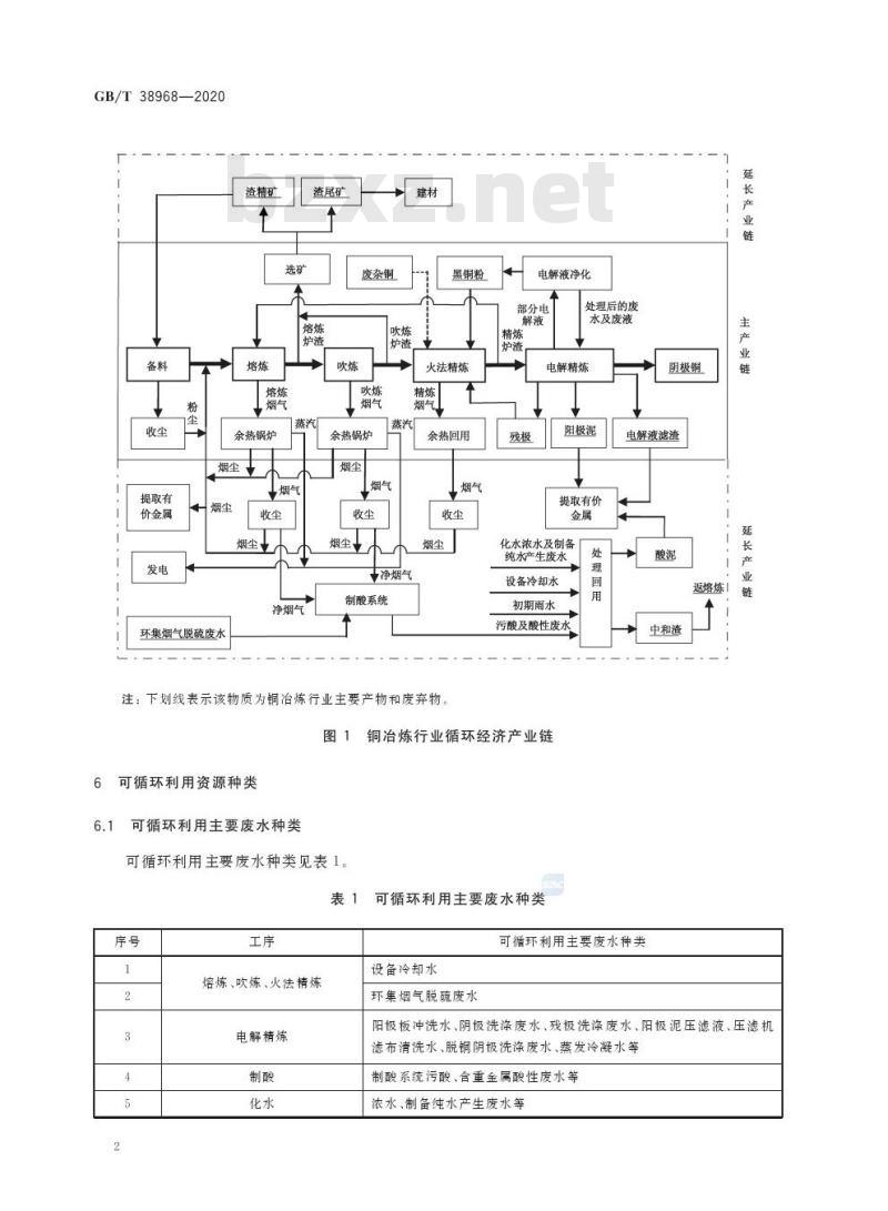 GB/T 38968-2020 铜冶炼行业循环经济实践技术指南