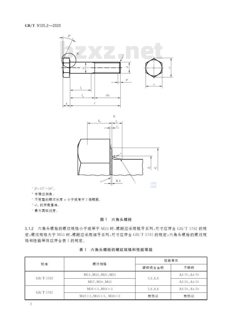 GB/T 9125.2-2020 钢制管法兰连接用紧固件第2部分:Class系列