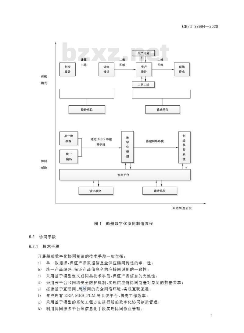 GB/T 38994-2020 船舶数字化协同制造技术通用要求
