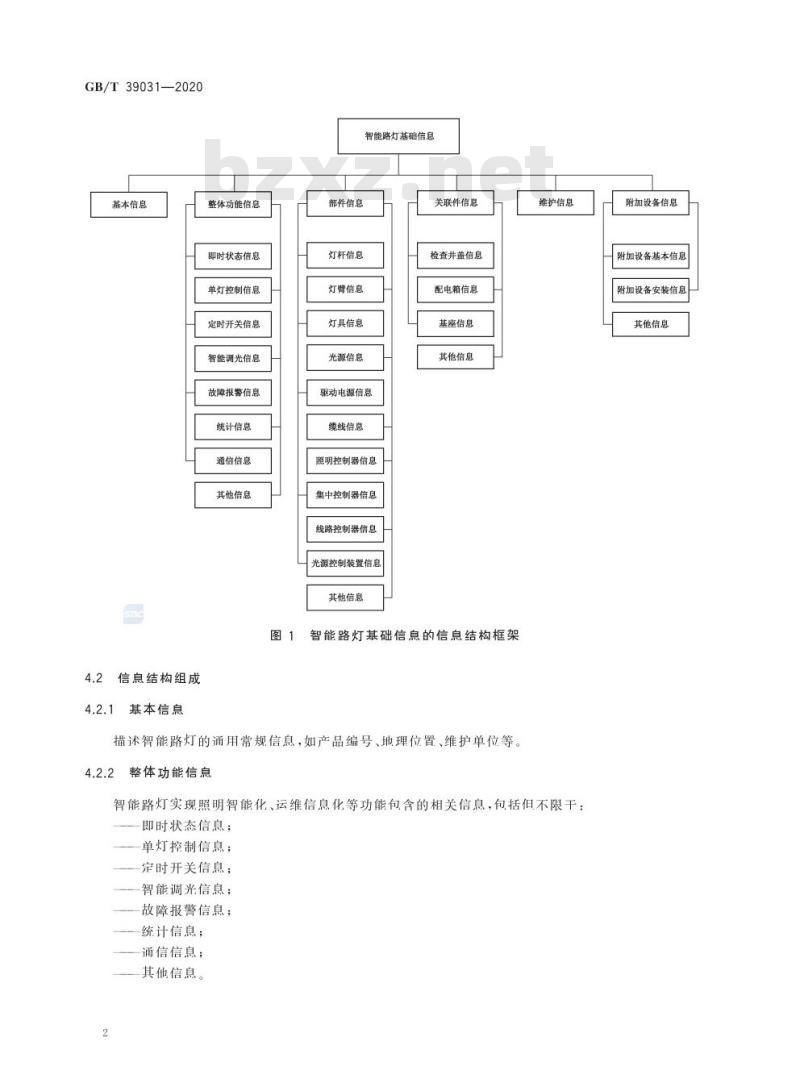 GB/T 39031-2020 城市公共设施服务 智能路灯基础信息