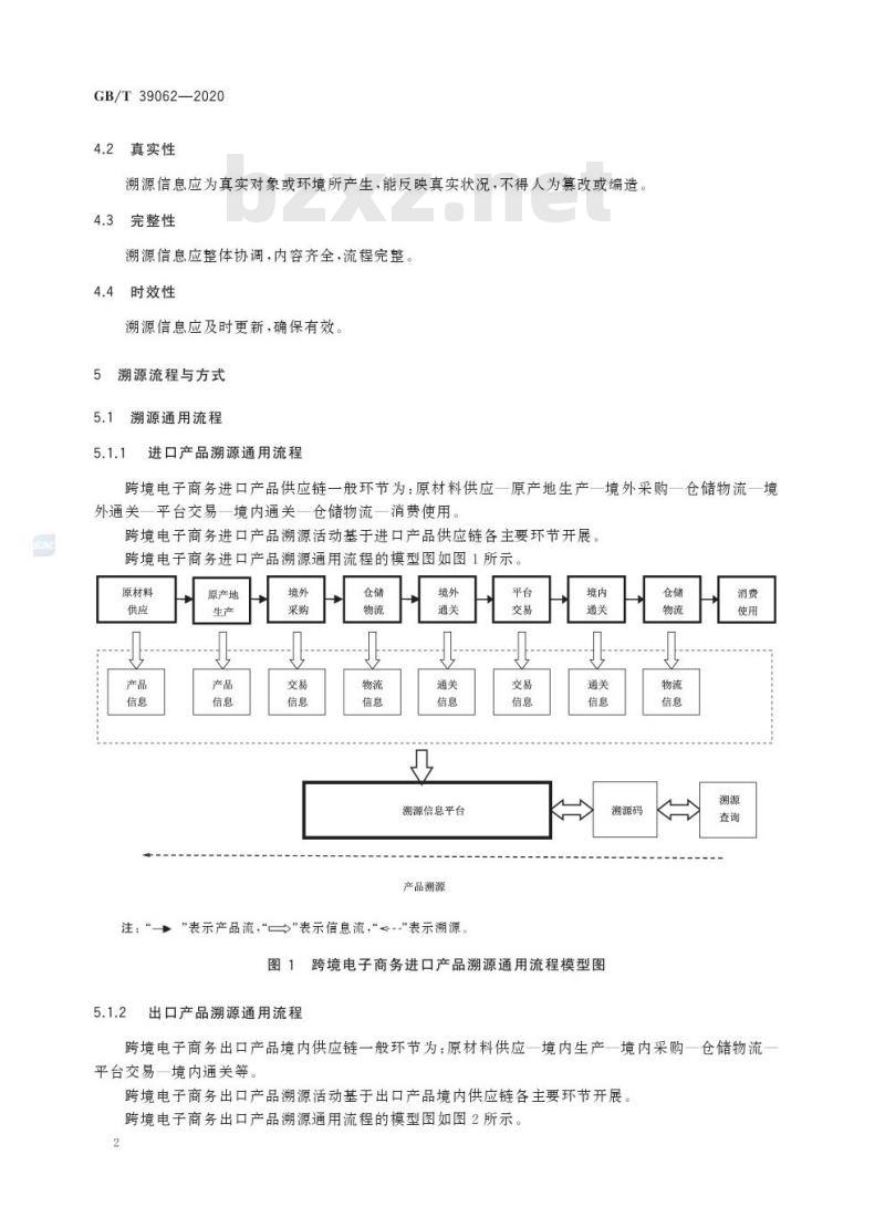GB/T 39062-2020 跨境电子商务 产品溯源信息管理规范