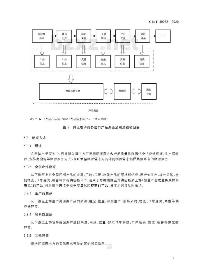 GB/T 39062-2020 跨境电子商务 产品溯源信息管理规范