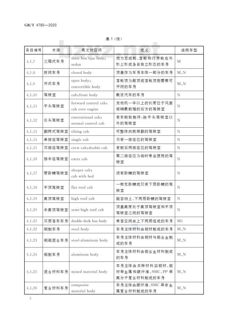 GB/T 4780-2020 汽车车身术语