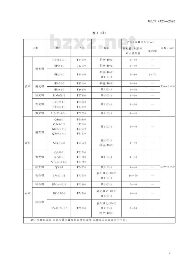 GB/T 4423-2020 铜及铜合金拉制棒