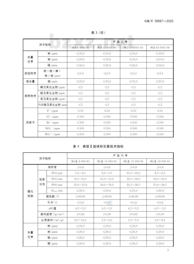 GB/T 38887-2020 球形石墨