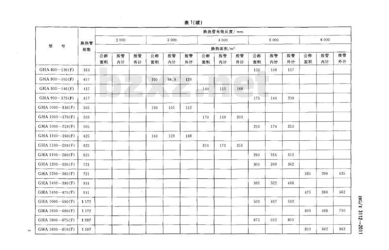 HG/T 3112-2011 代替 HG/T 3112-1998 浮头列管式石墨换热器