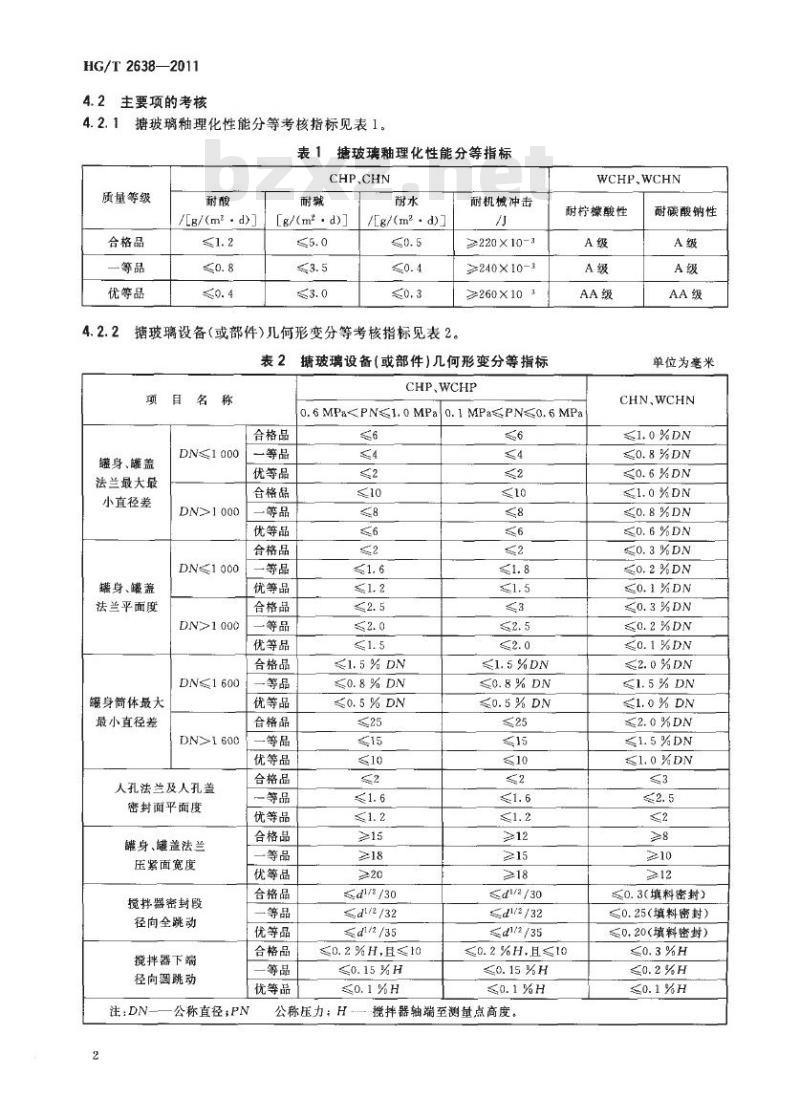 HG/T 2638-2011 代替 HG/T 2638-2004 搪玻璃设备质量分等