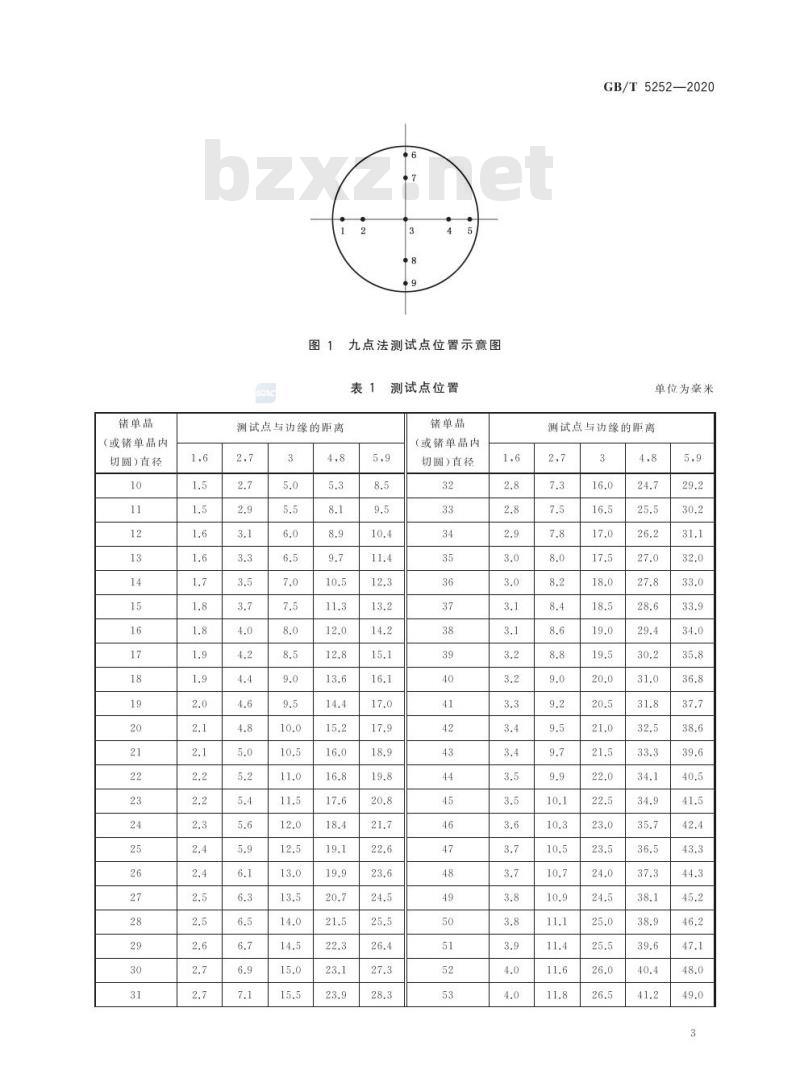 GB/T 5252-2020 锗单晶位错密度的测试方法