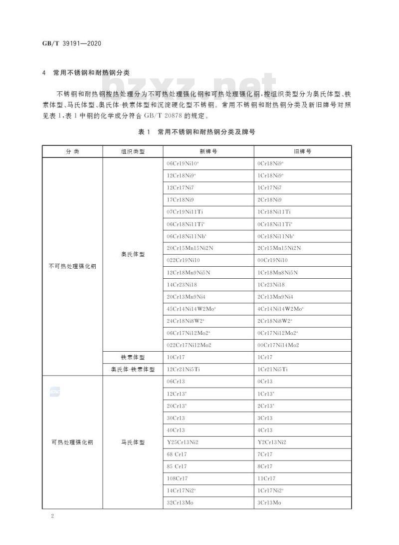 GB/T 39191-2020 不锈钢和耐热钢件热处理