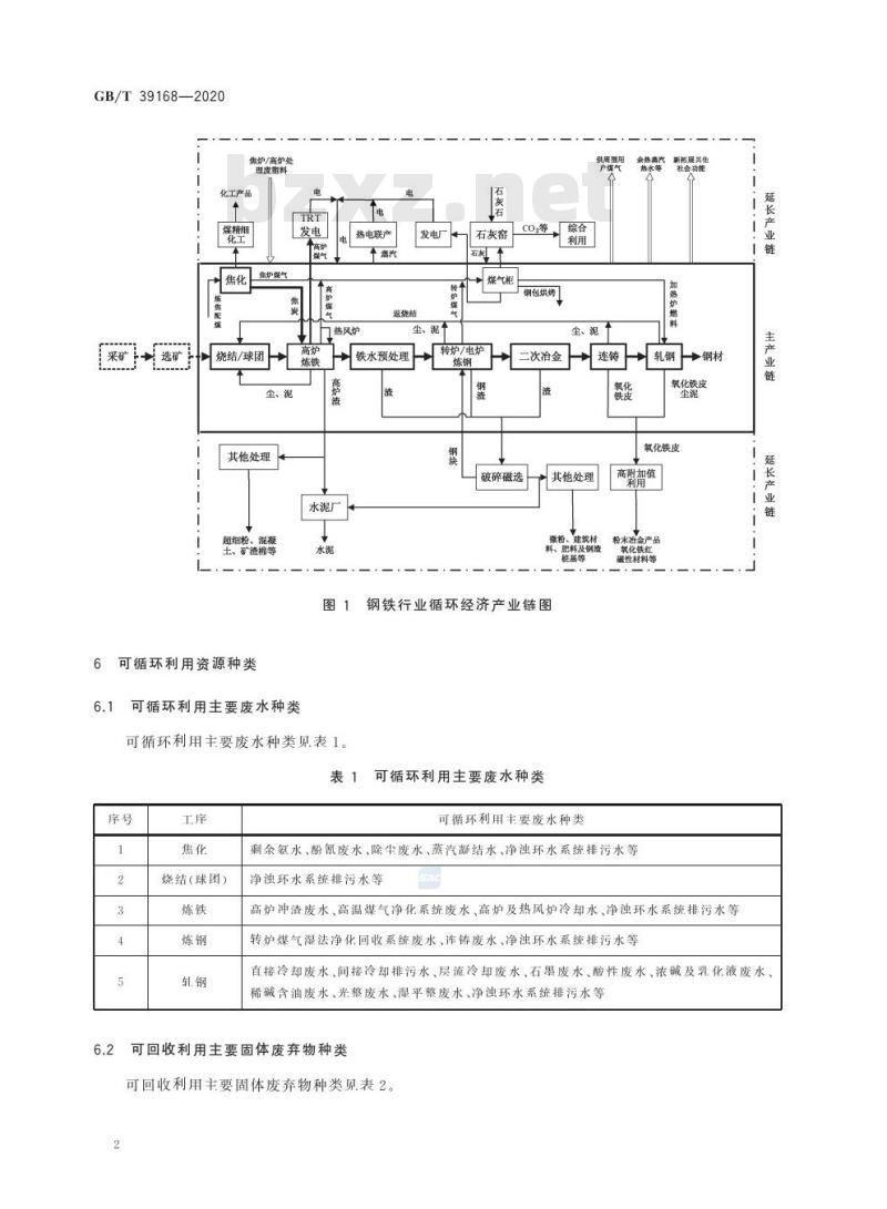 GB/T 39168-2020 钢铁行业循环经济实践技术指南
