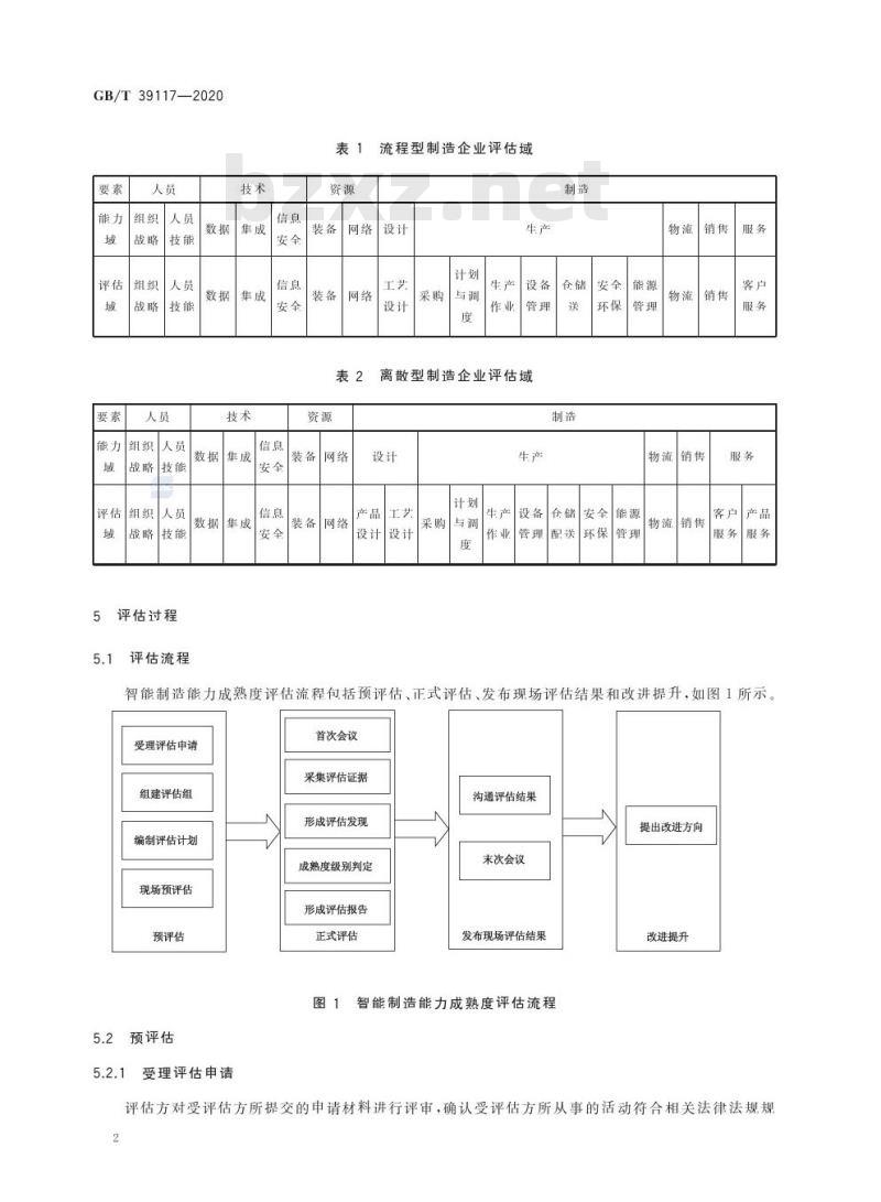 GB/T 39117-2020 智能制造能力成熟度评估方法