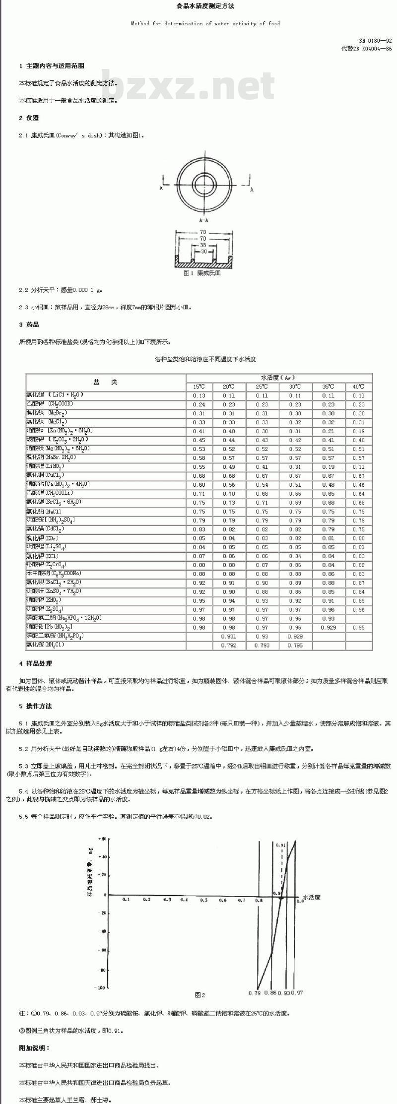 SN 0180-92 食品水活度测定方法