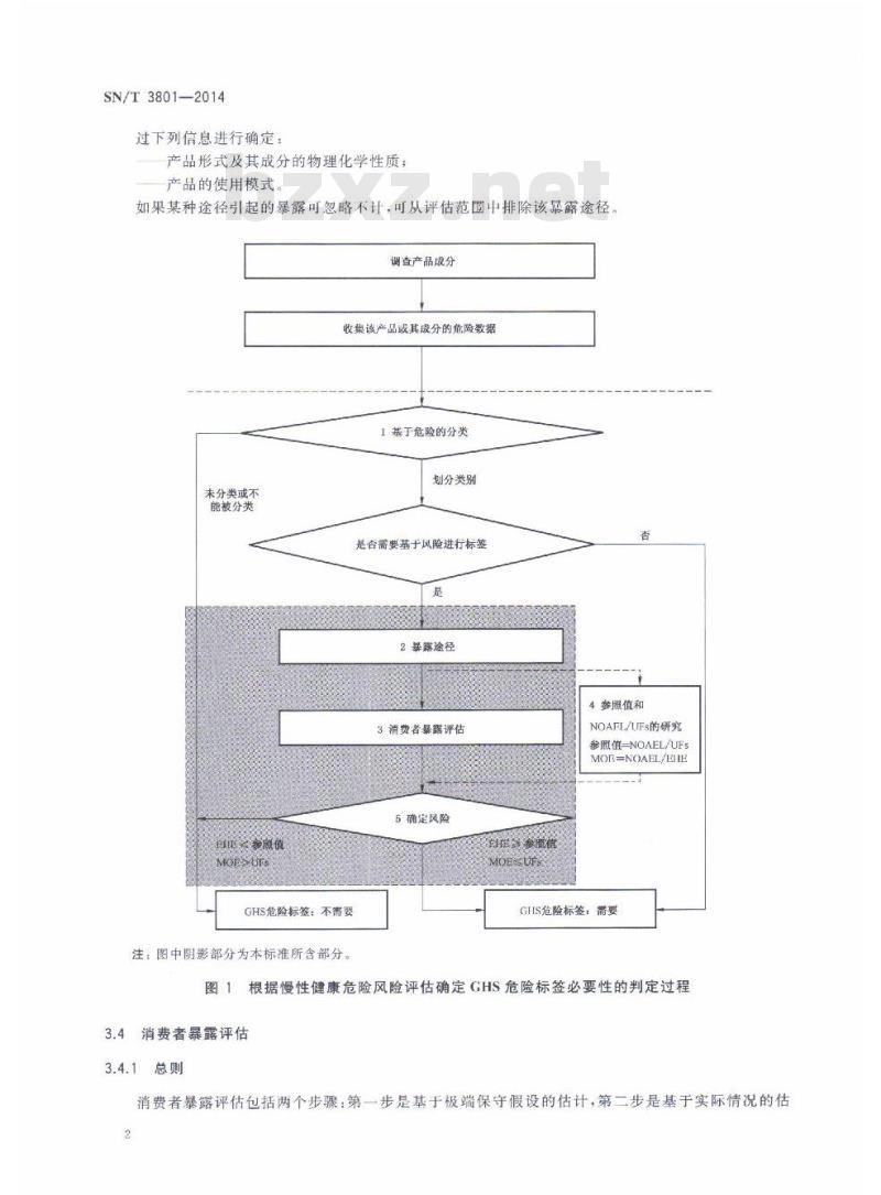 SN/T 3801-2014 基于GHS标签的消费品风险评估方法
