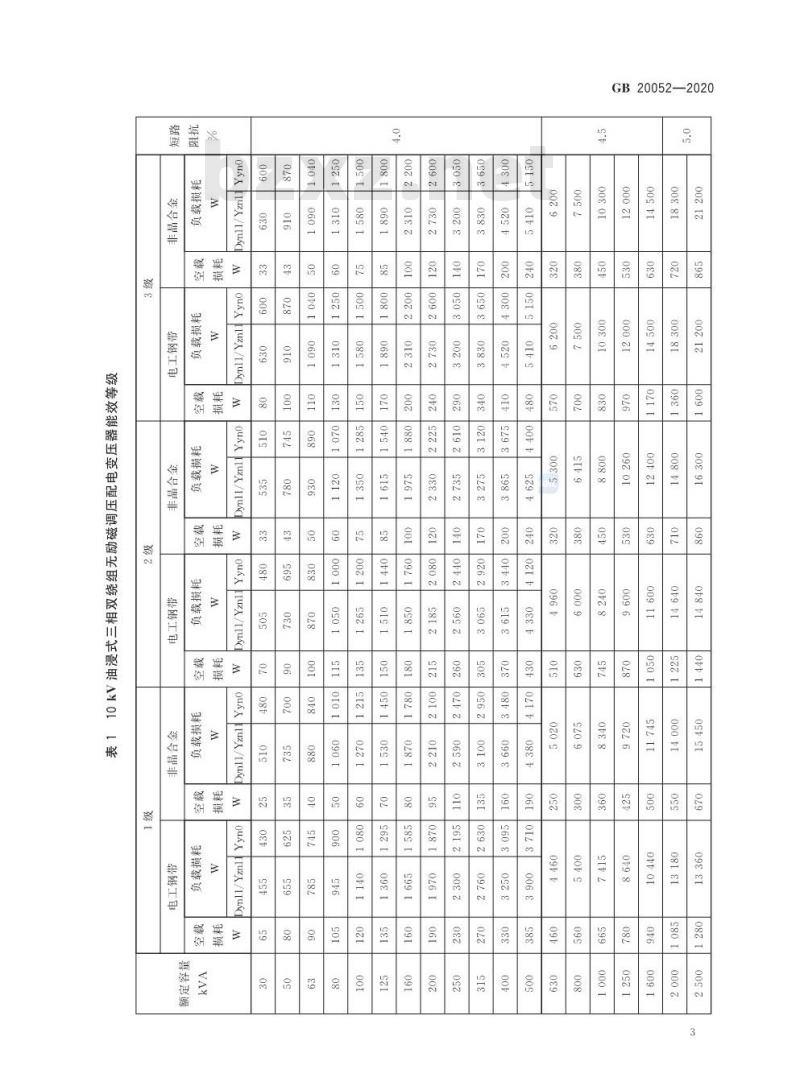 GB 20052-2020 电力变压器能效限定值及能效等级