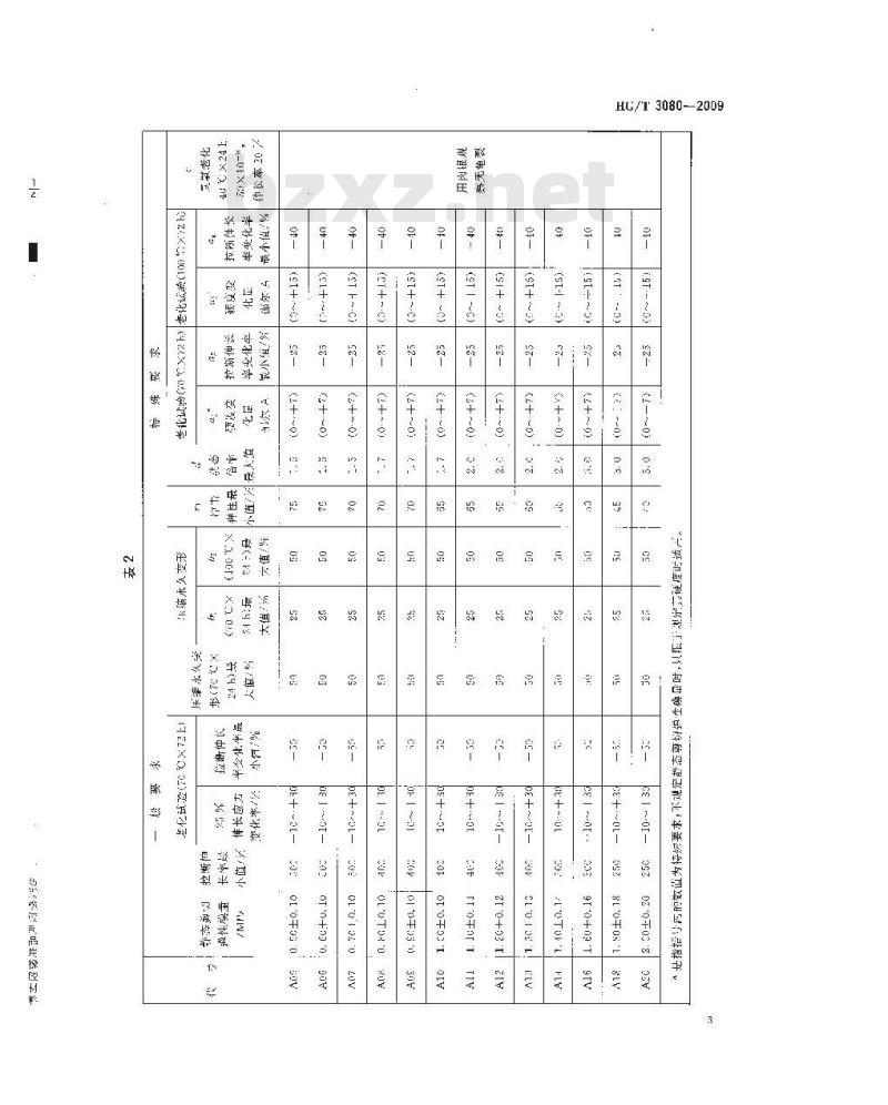 HG/T 3080-2009 代替 HG/T 3080-1988(1997) 防震橡胶制品用橡胶材料