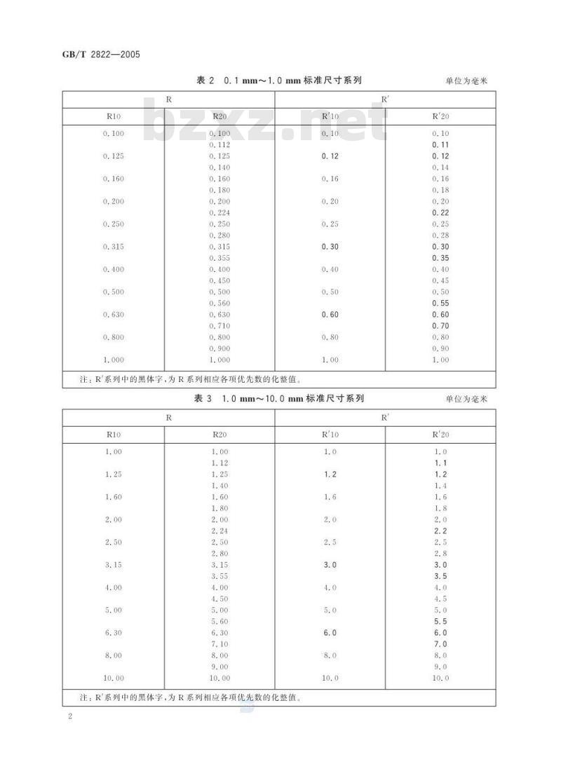 GB/T 2822-2005 标准尺寸