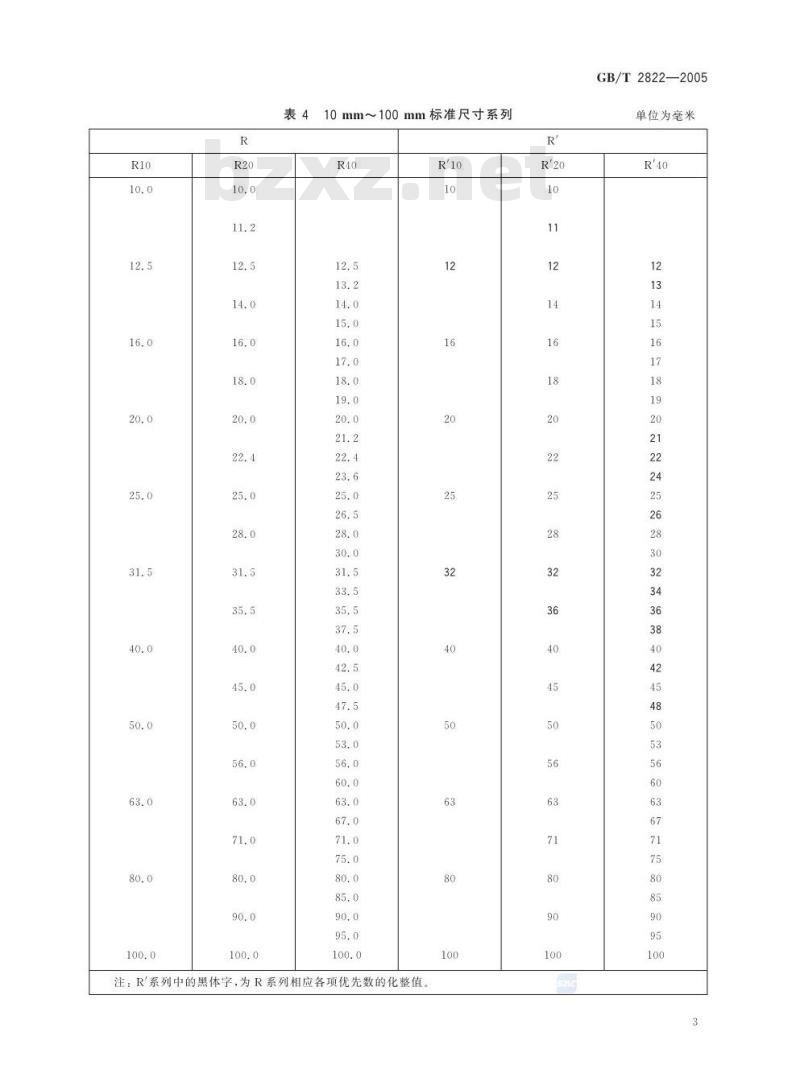 GB/T 2822-2005 标准尺寸