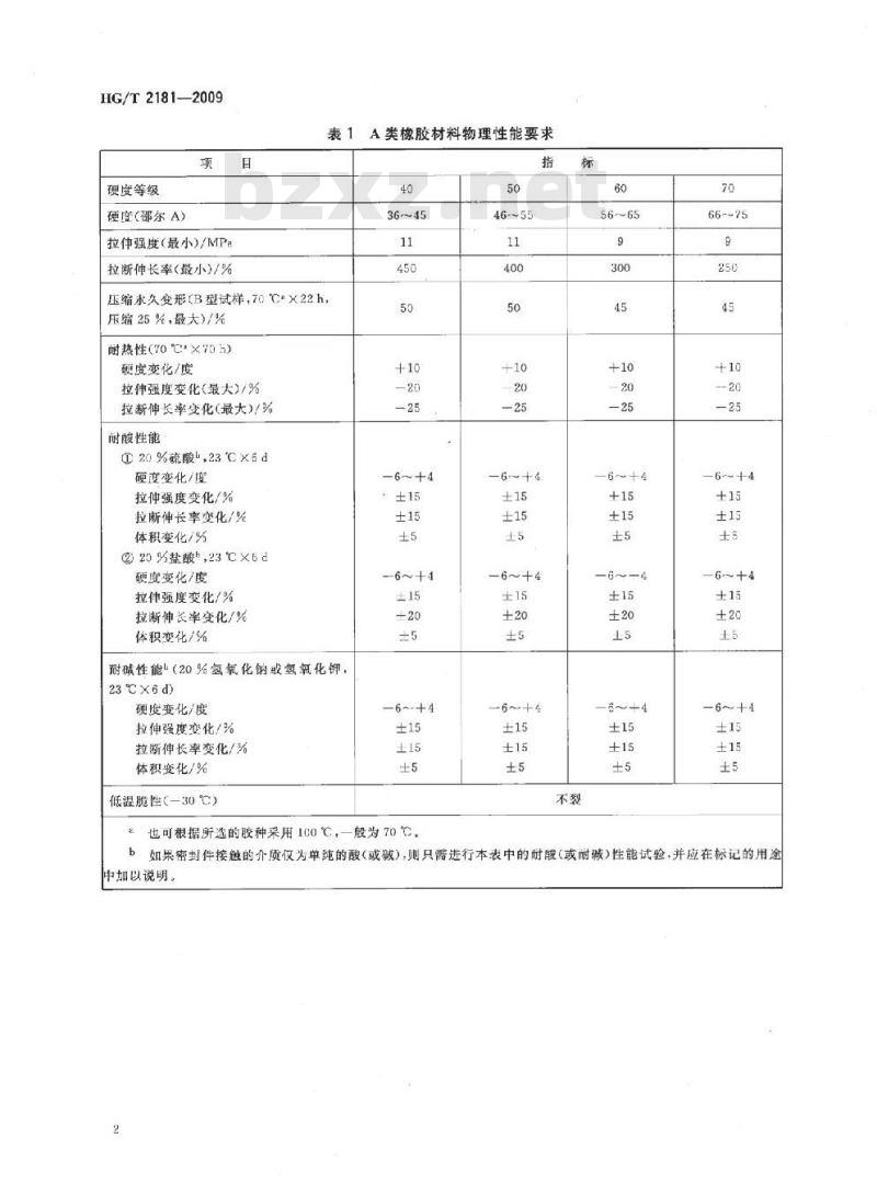 HG/T 2181-2009 代替 HG/T 2181-1991 耐酸碱橡胶密封件材料