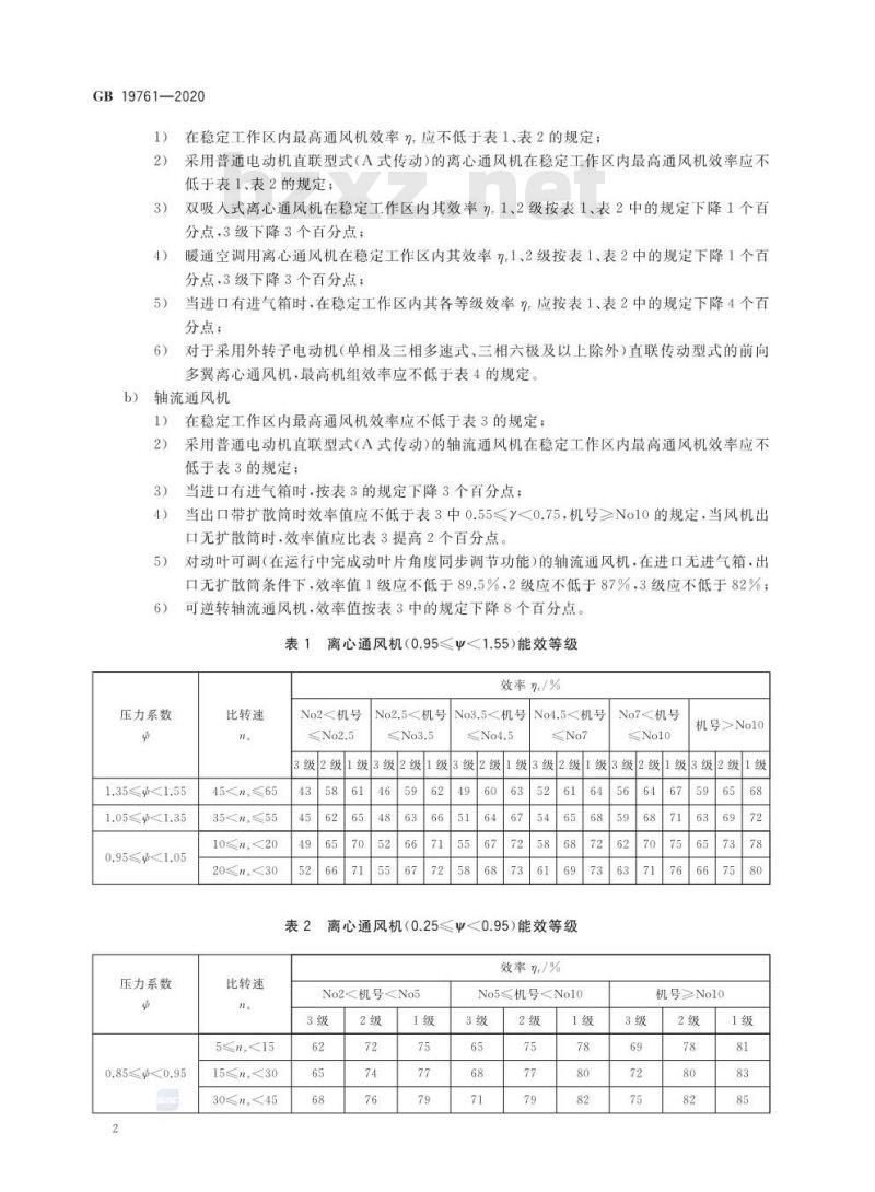 GB 19761-2020 通风机能效限定值及能效等级