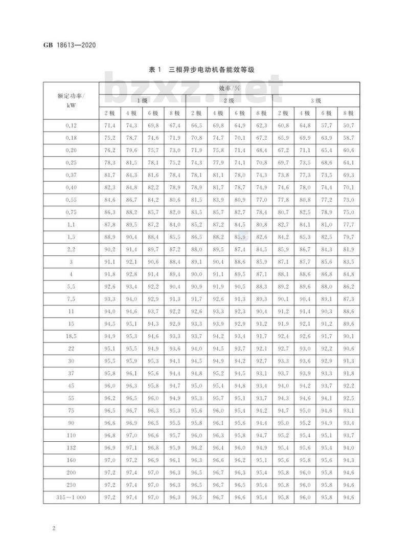 GB 18613-2020 电动机能效限定值及能效等级