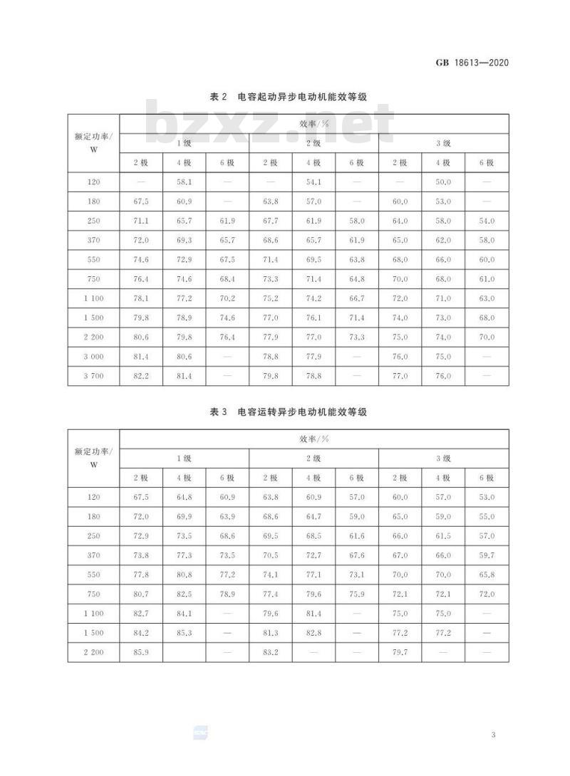 GB 18613-2020 电动机能效限定值及能效等级
