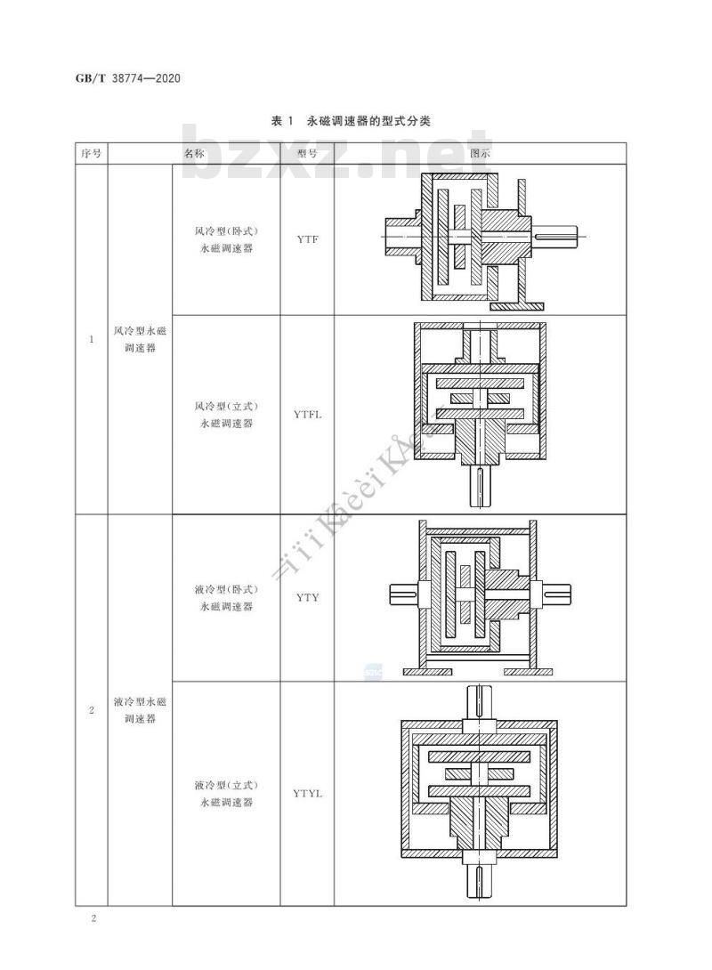 GB/T 38774-2020 永磁调速器 通用技术规范