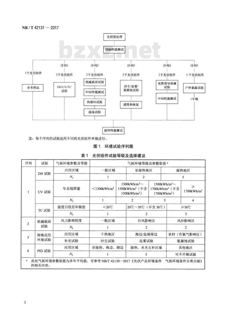 NB/T 42131-2017 光伏组件环境试验要求通则