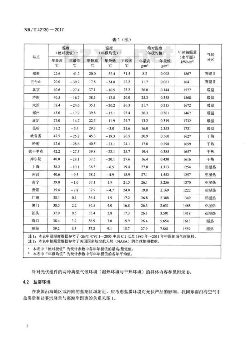 NB/T 42130-2017 光伏产品环境条件气候环境条件分类分级