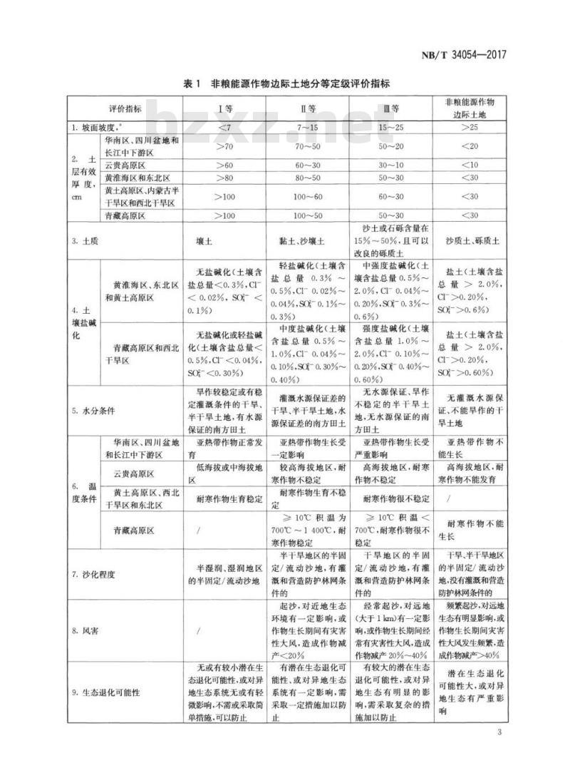 NB/T 34054-2017 非粮能源作物边际土地调查与评价技术规范