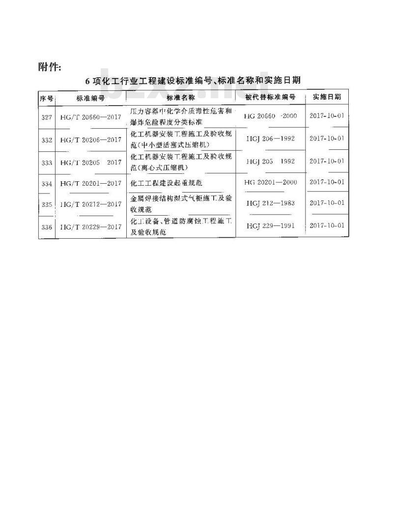 HG/T 20205-2017 代替 HGJ 205-1992 化工机器安装工程施工及验收规范(离心式压缩机)