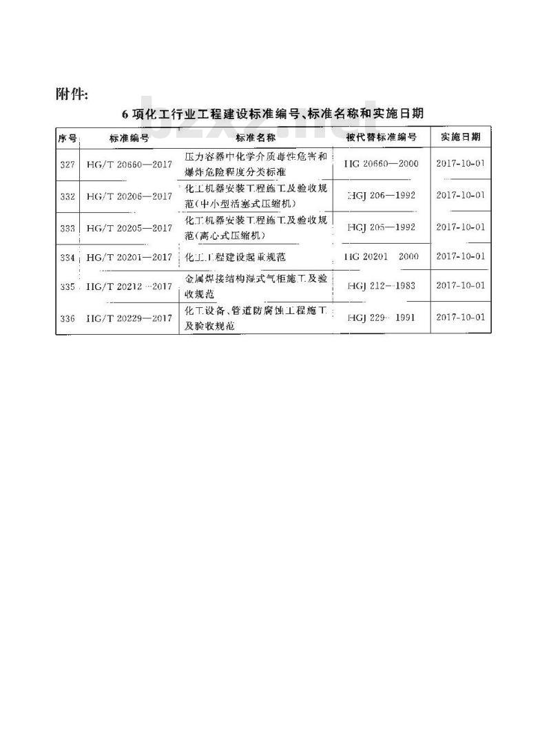 HG/T 20201-2017 代替 HG 20201-2000 化工工程建设起重规范