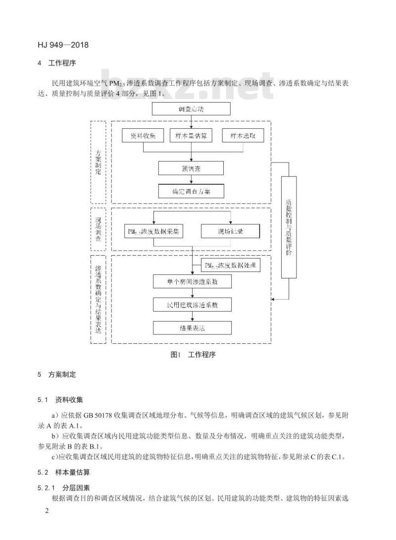 HJ 949-2018 民用建筑环境空气颗粒物(PM2.5)渗透系数调查技术规范