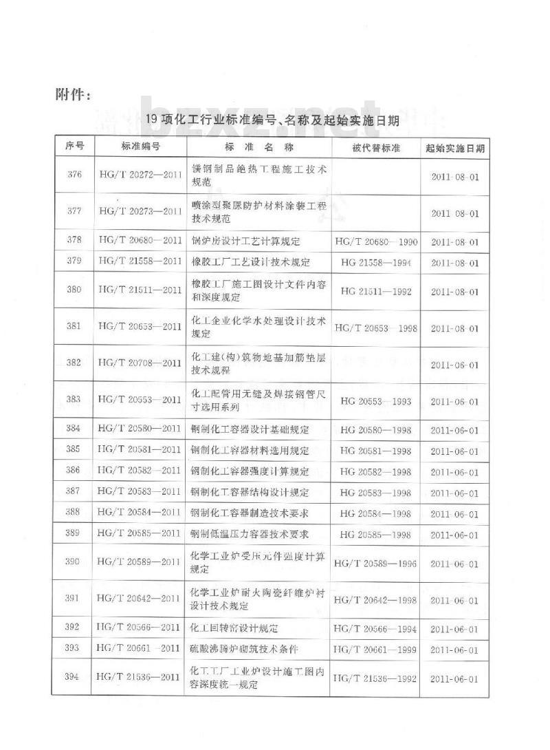 HG/T 20553-2011 代替 HG 20553-1993 化工配管用无缝及焊接钢管尺寸选用系列