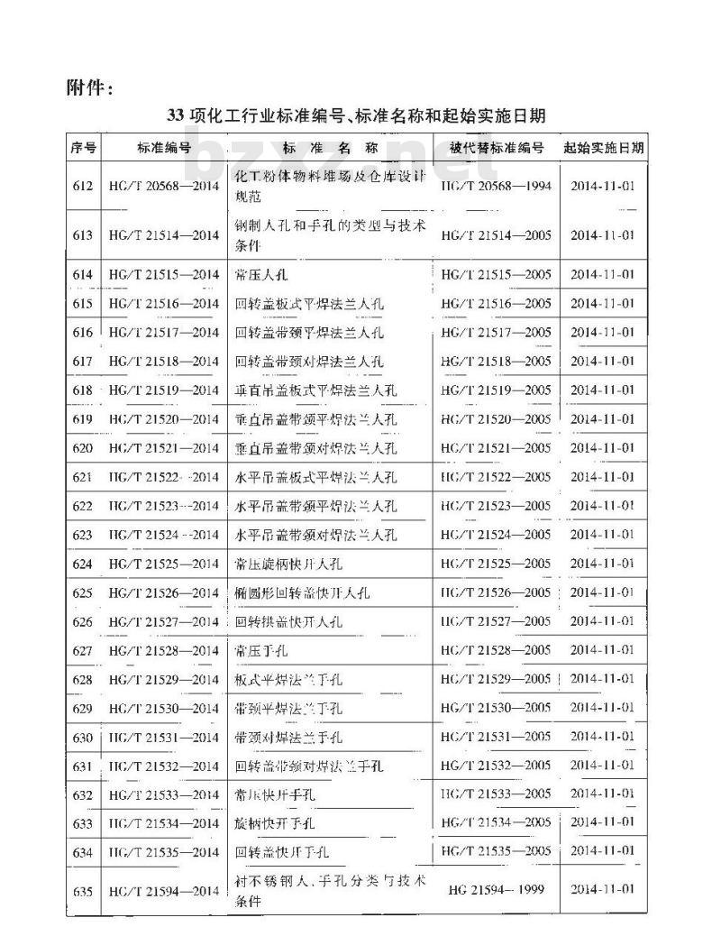 HG/T 20568-2014 代替 HG/T 20568-1994 化工粉体物料堆场及仓库设计规范