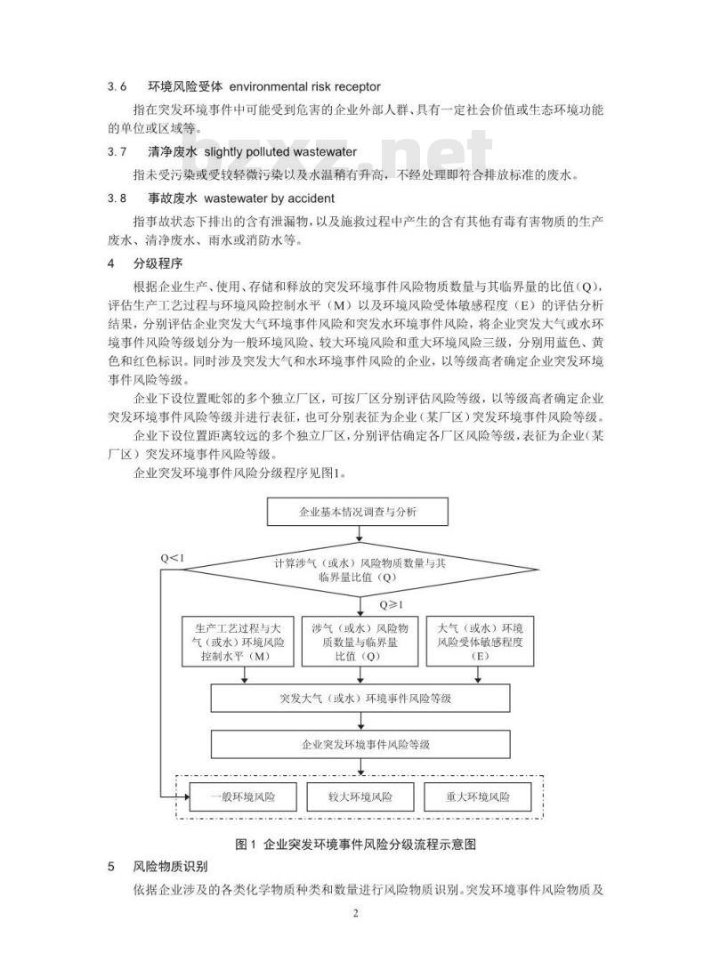 HJ 941-2018 企业突发环境件风险分级方法