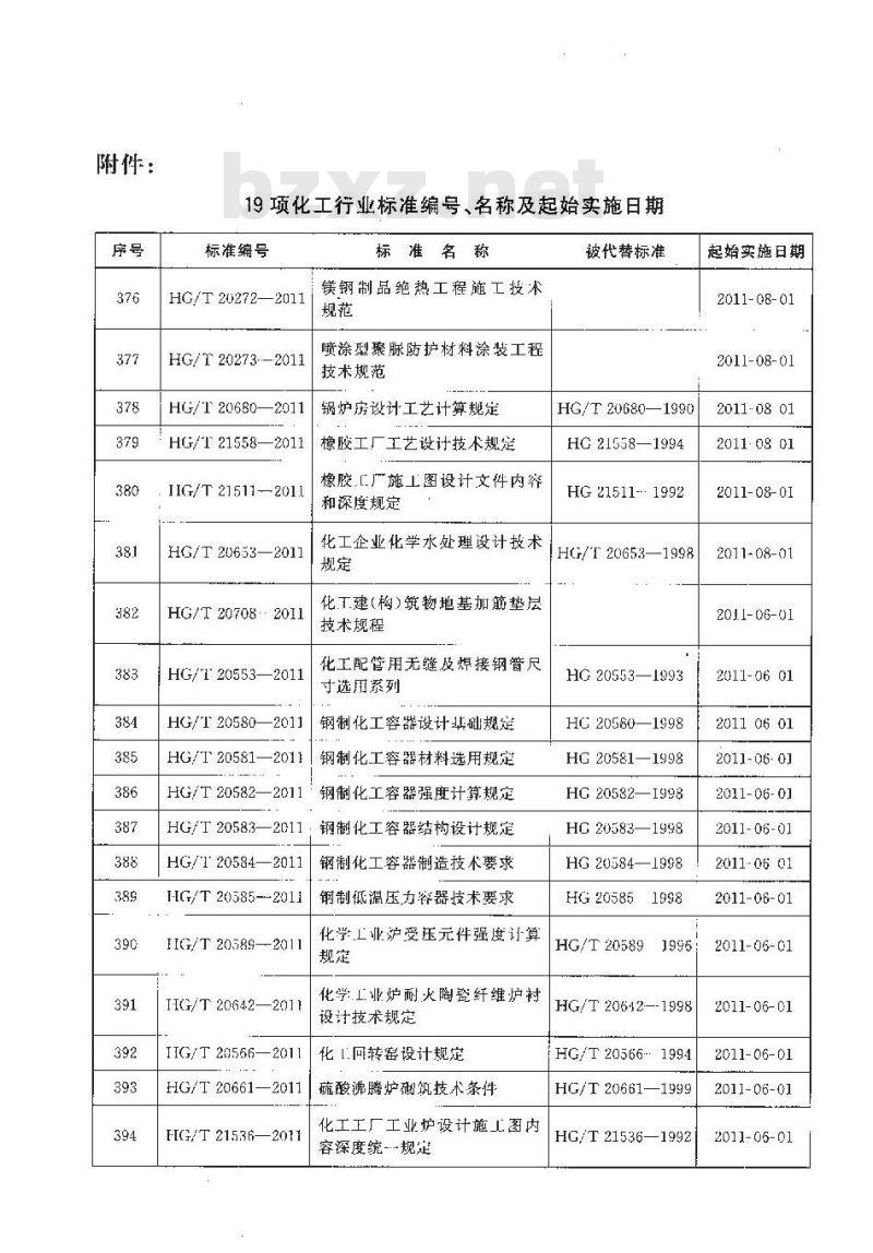 HG/T 20589-2011 代替 HG/T 20589-1996 化学工业炉受压元件强度计算规定
