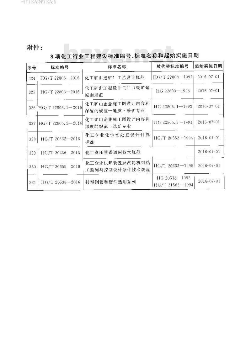 HG/T 20655-2016 代替 HG/T 20655-1998 化工企业供热装置及汽轮机组热工监测与控制设计条件技术规范